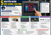 5 Nguyên Nhân HMI Không Cảm Ứng Và Cách Kiểm Tra, Khắc Phục Hiệu Quả